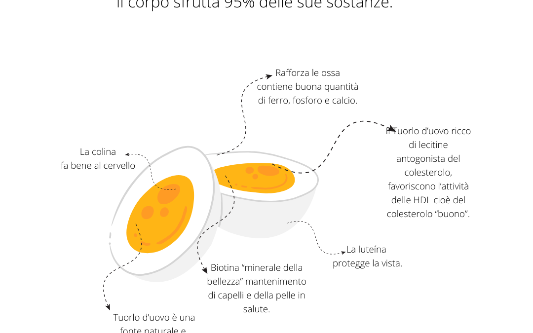 Abbandoniamo il pregiudizio con l’uova